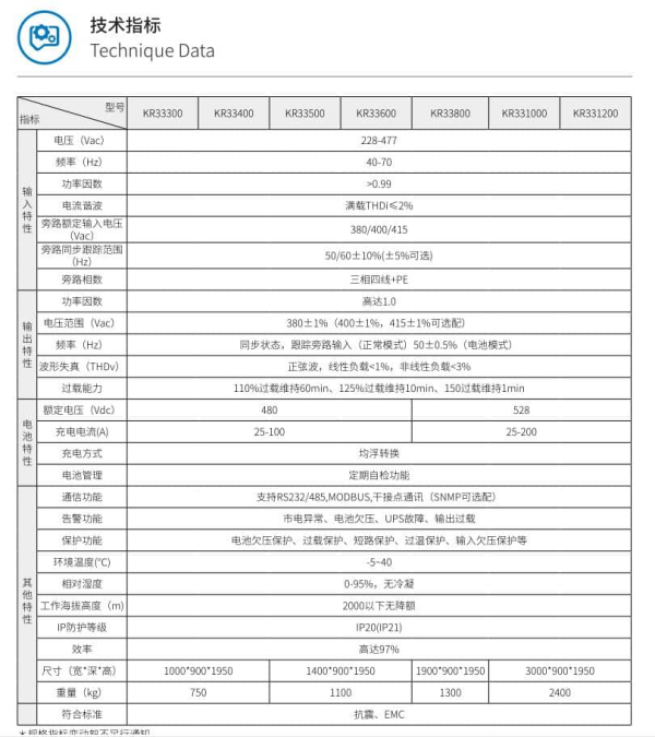 KR33 系列高频化三进三出 UPS(300-1200kVA) 技术参数
