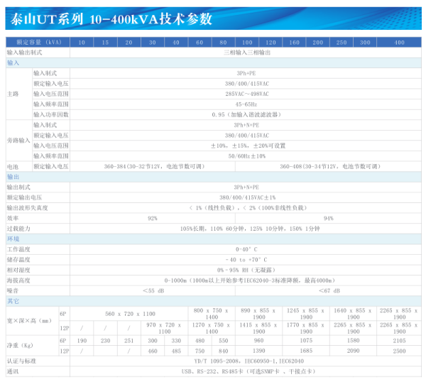 泰山UT 10-400KVA工频塔式UPS 技术参数