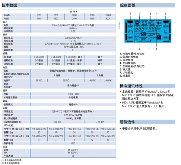 单相UPS ITYS E 技术参数