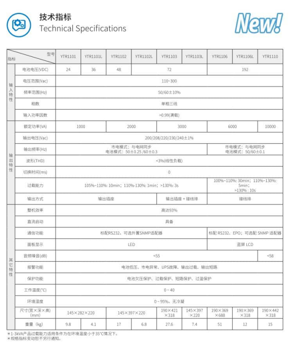 YTR 系列单进单出 UPS(1-10KVA)立式 技术参数