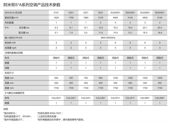 雷纳 技术参数