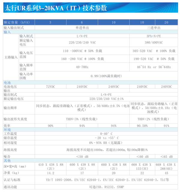 太行UR系列高频机架式UPS（IT版） 3-20kVA 技术参数