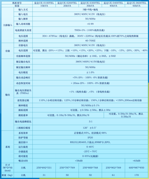 昆仑UE 10-60KVA（IT） 技术参数