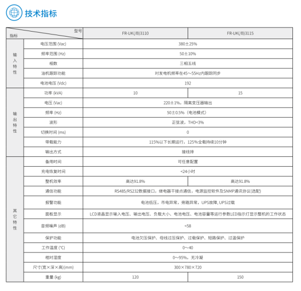 FR-UK系列三进单出UPS（10-15kVA） 技术参数