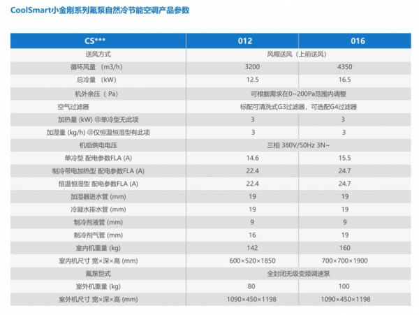 CoolSmart小金刚氟泵系列 技术参数