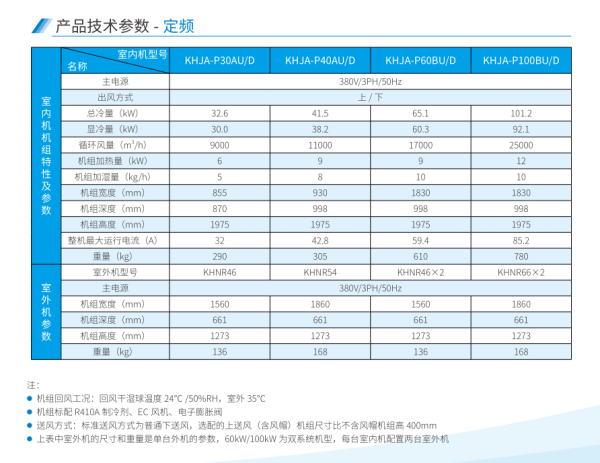 风冷房级精密空Kehua High Joiner（30-100kW） 技术参数