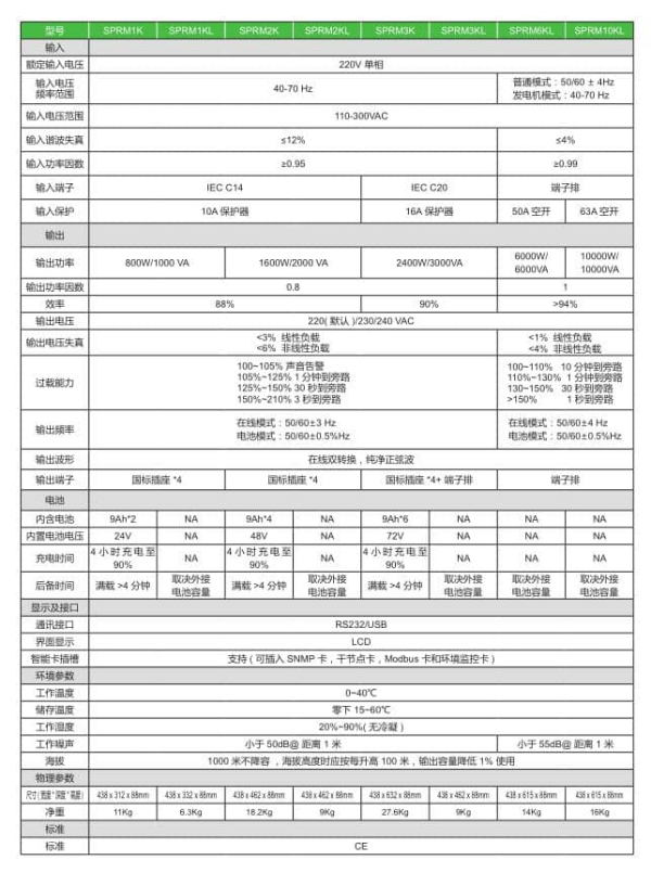 SPRM 技术参数
