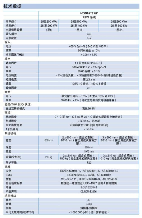 MODULYSGP系列 技术参数