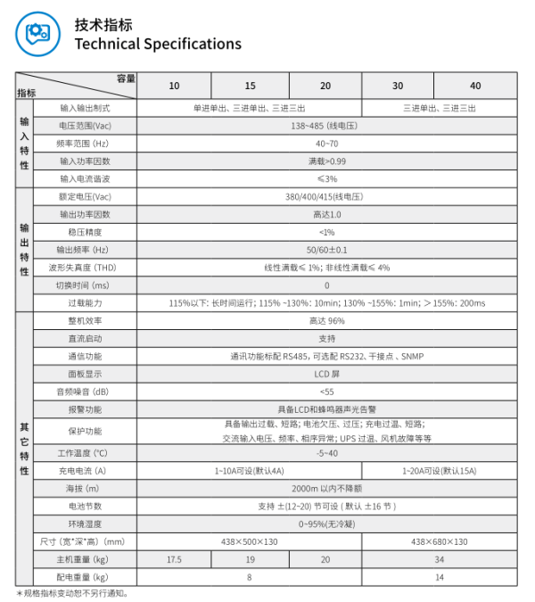 KR系列三进三出UPS（10-40KVA） 技术参数