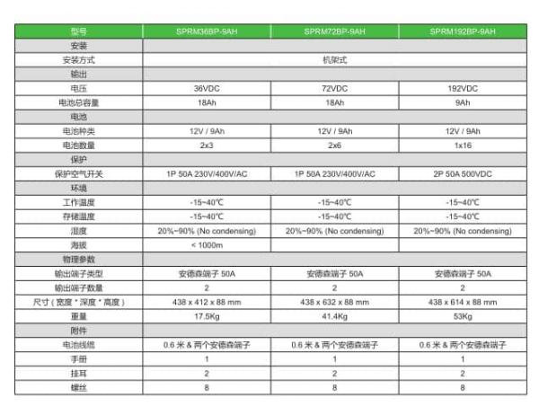 SPRM 技术参数