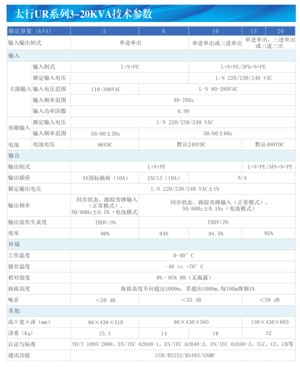 太行UR系列高频机架式UPS 3-20kVA 技术参数