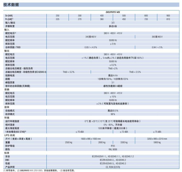 工频UPS DELPHYS MX系列 技术参数