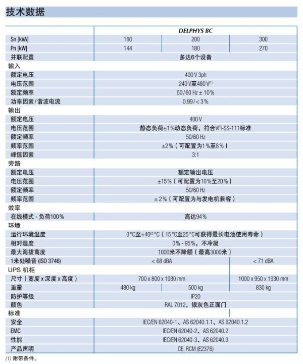 三相UPS DELPHYS BC 技术参数