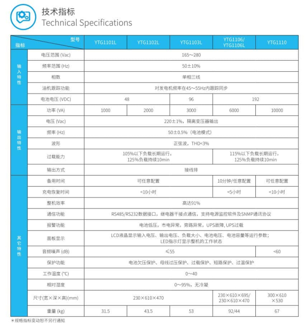 YTG系列单进单出UPS(1-10KVA) 技术参数