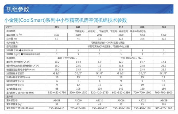 CoolSmart小金刚机房空调 技术参数