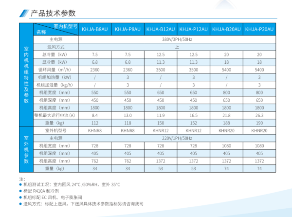 风冷房级空调Kehua High Joiner（7.5kW-20kW） 技术参数