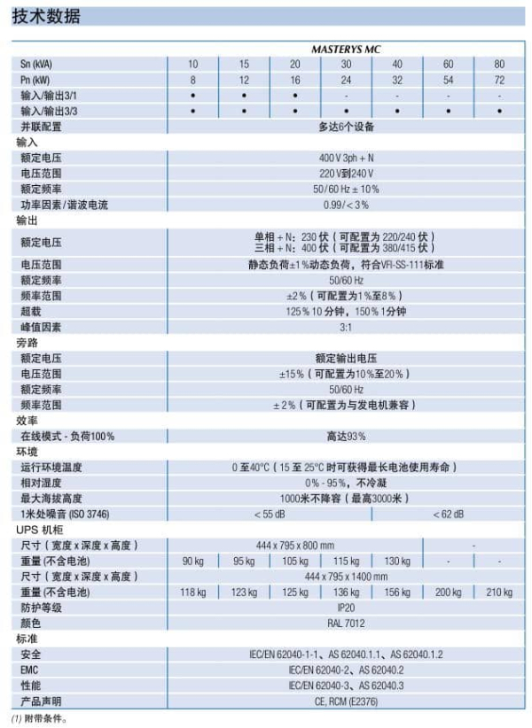 三相UPS MASTERYS GP 技术参数