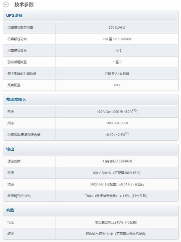 MODULYSXL系列 技术参数