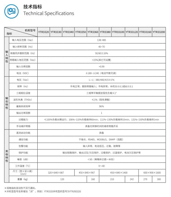 YTR 系列三进三出 UPS(20-200KVA) 技术参数