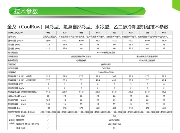 CR金戈列间系列机组 技术参数