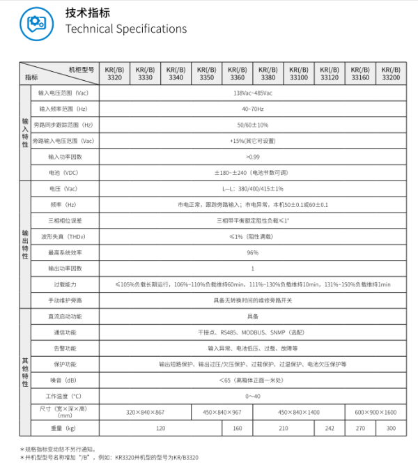 KR系列高频化三进三出（20-200kVA） 技术参数