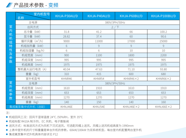 风冷房级精密空Kehua High Joiner（30-100kW） 技术参数