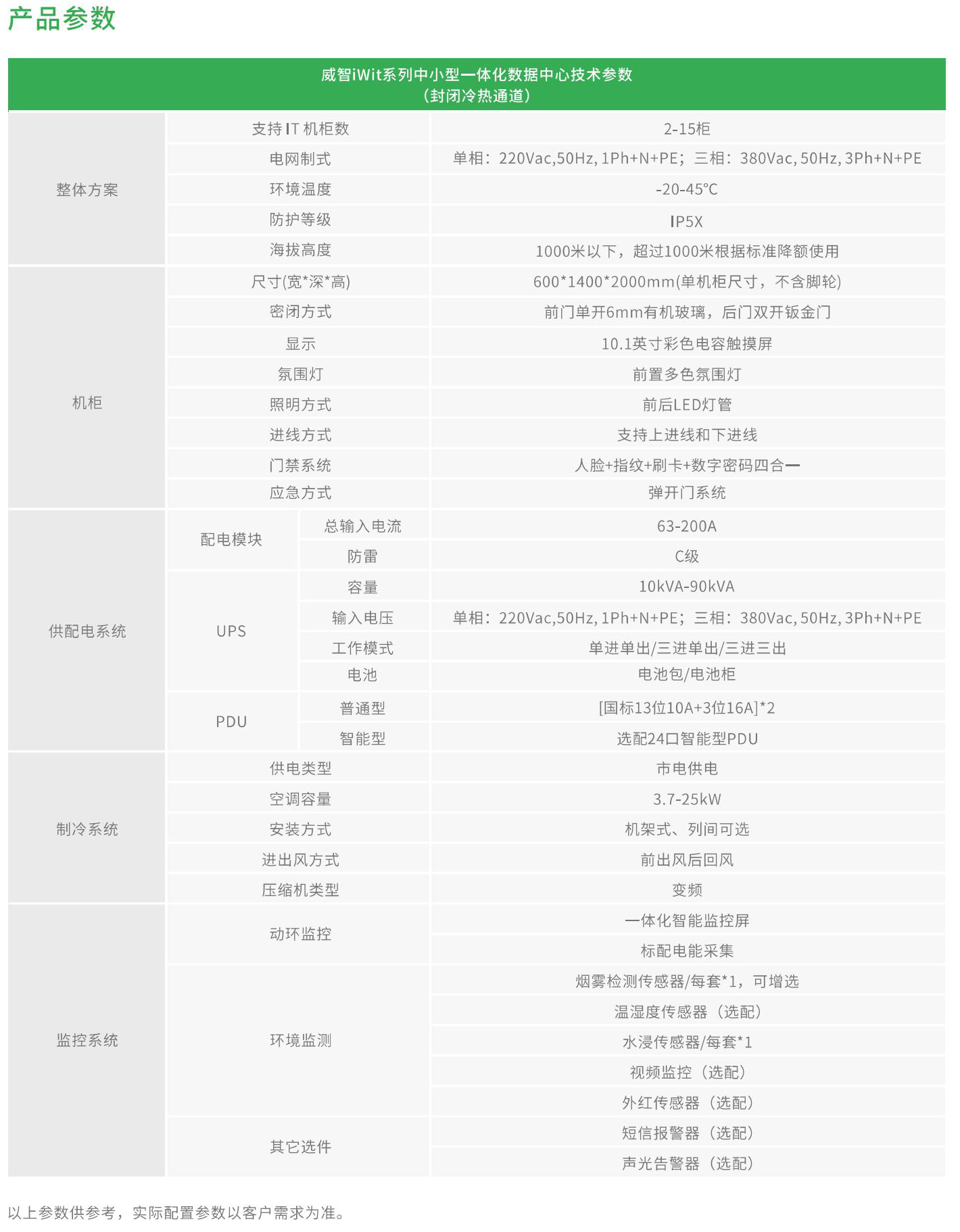 威智iWit 系列 中小型一体化数据中心 (4)