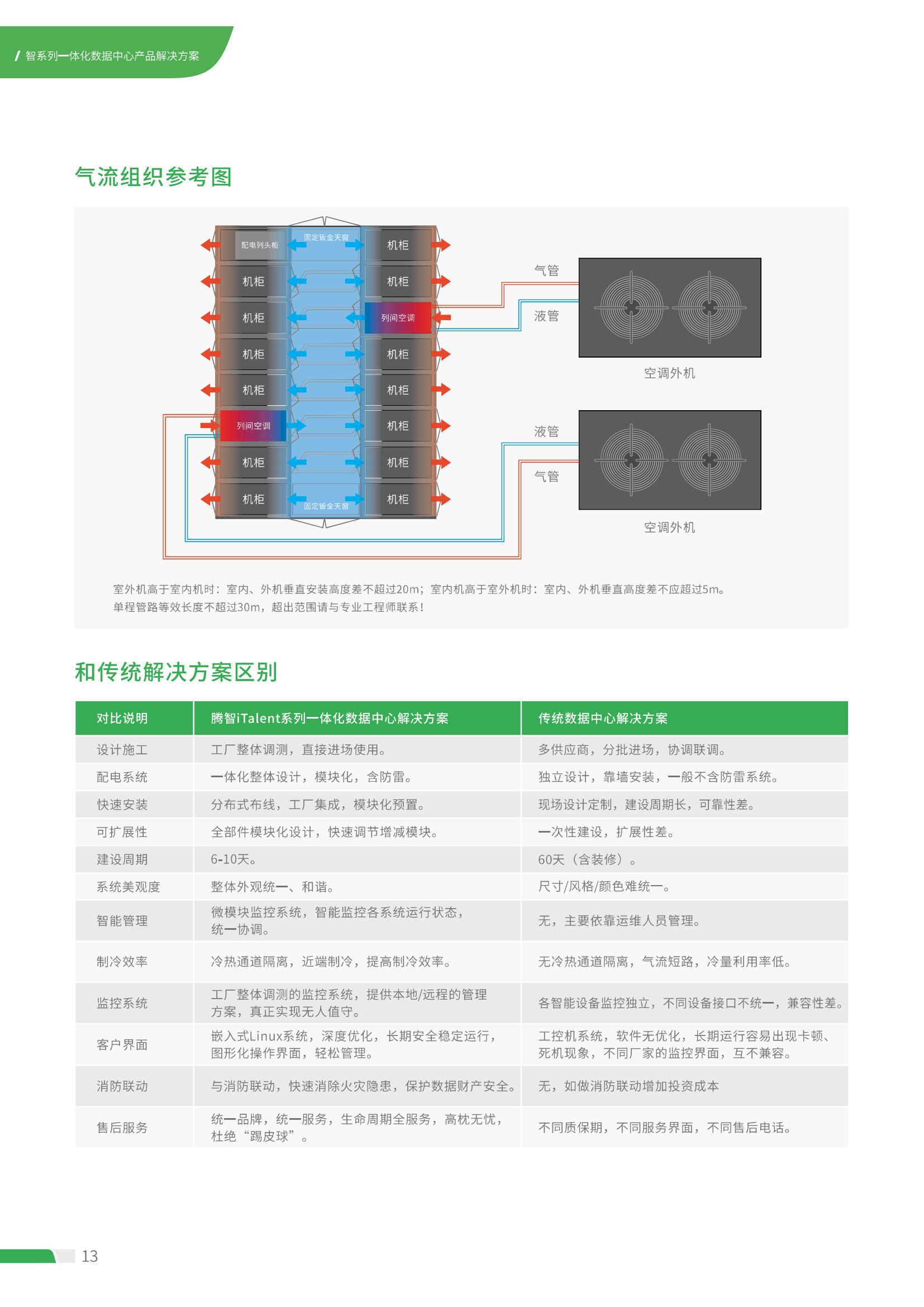 腾智 iTalent系列 一体化数据中心 (3)