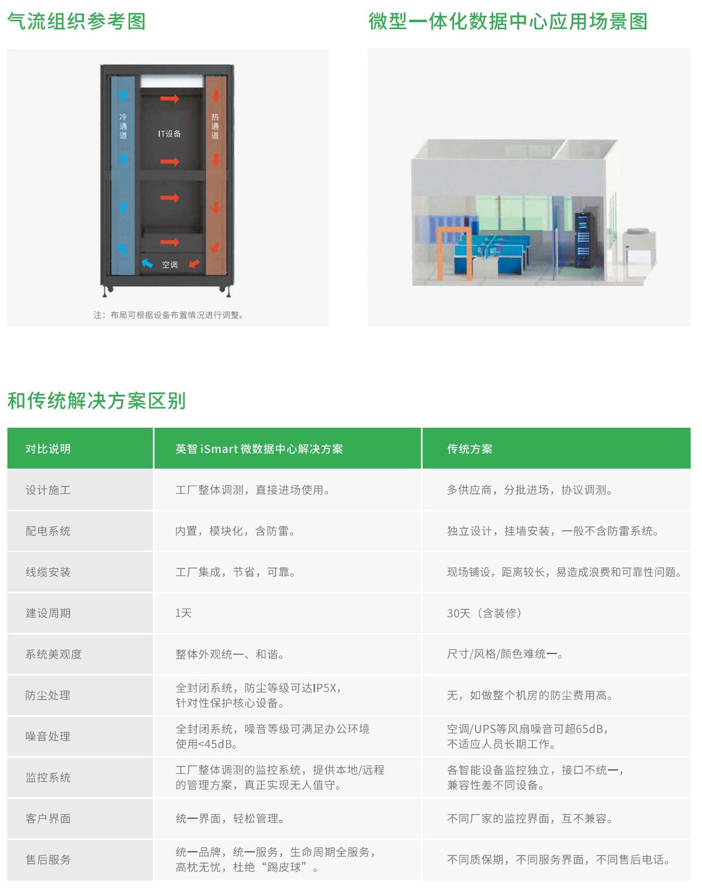 英智 iSmart 系列 微型一体化数据中心 (3)