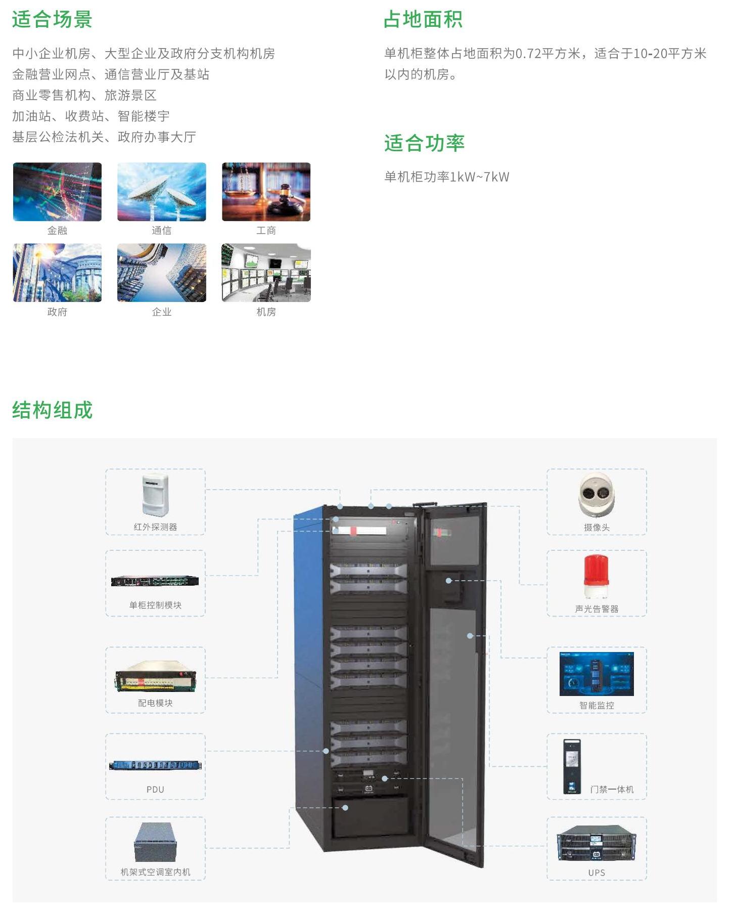 英智 iSmart 系列 微型一体化数据中心 (2)