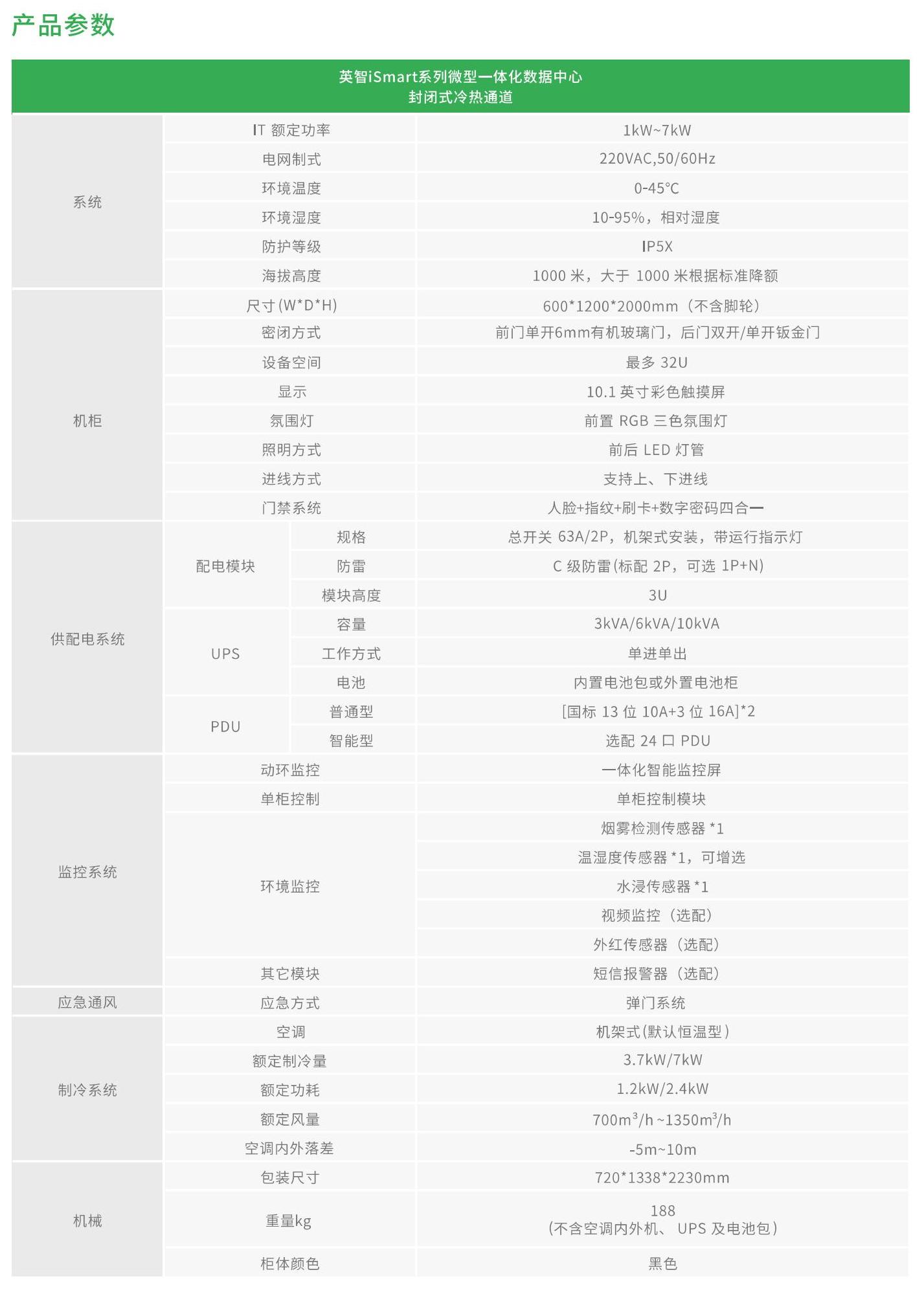 英智 iSmart 系列 微型一体化数据中心 (4)