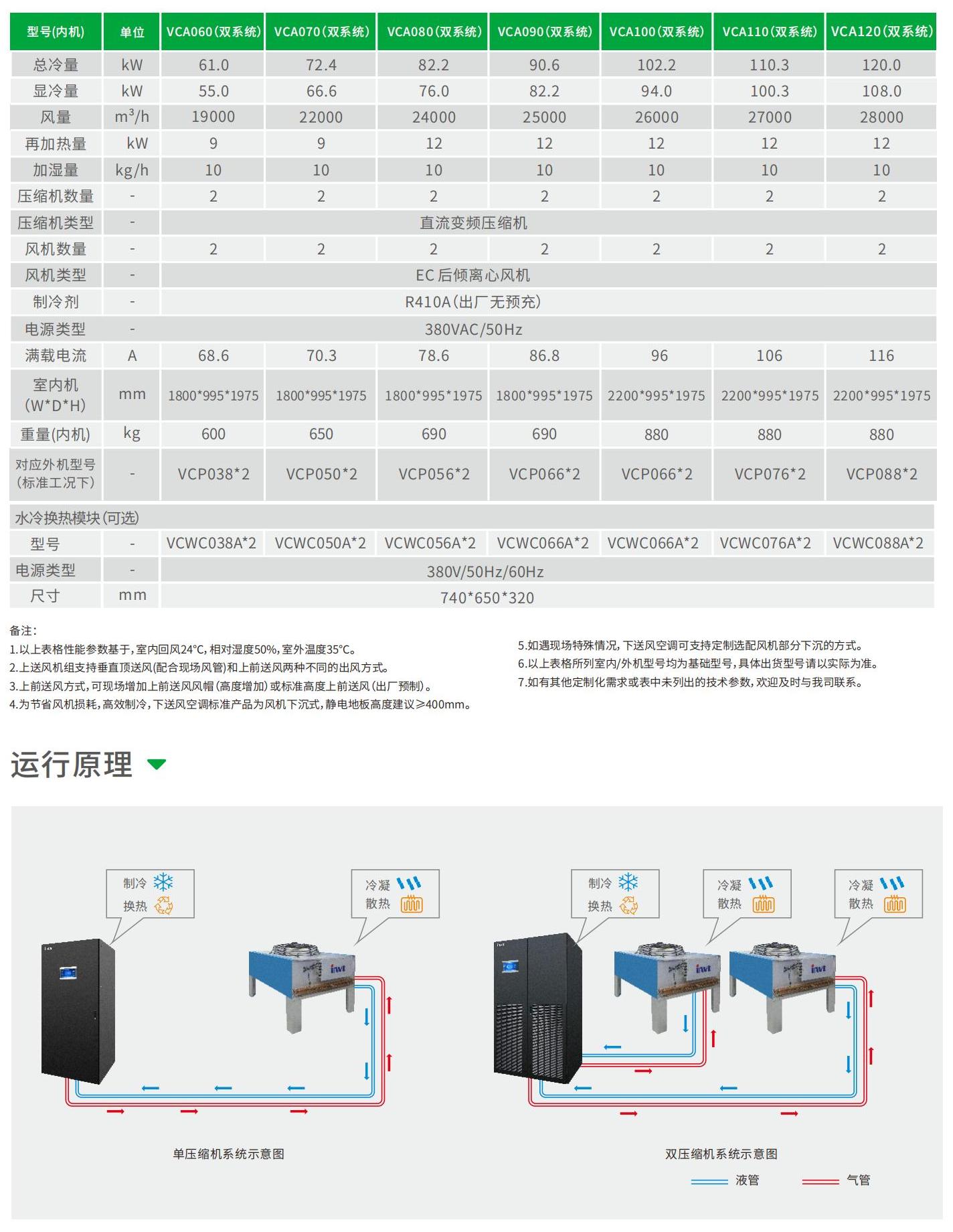 威扬 VCA 系列 大型机房精密空调-7