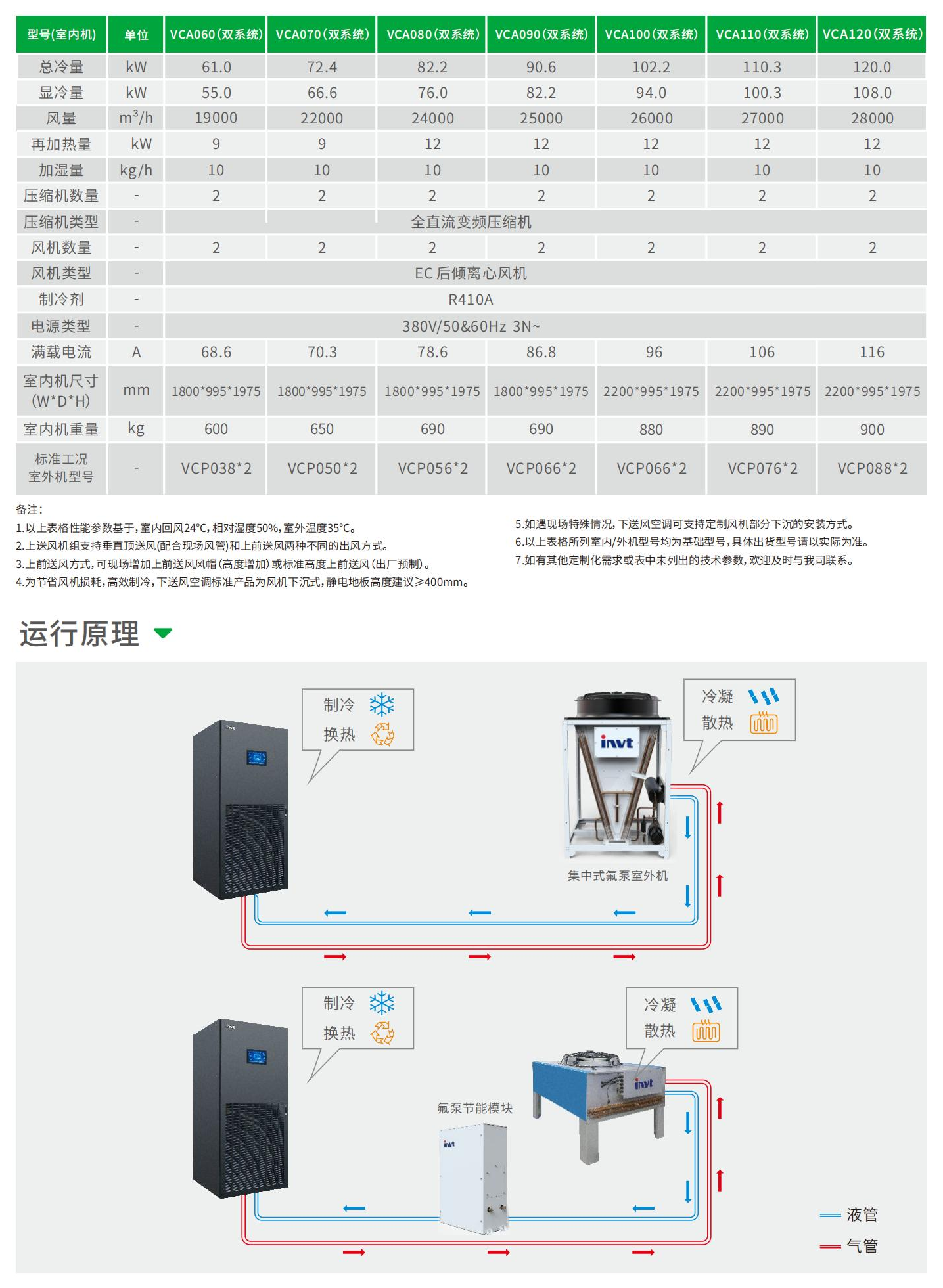 威扬VCA系列 氟泵变频大型机房精密空调-3