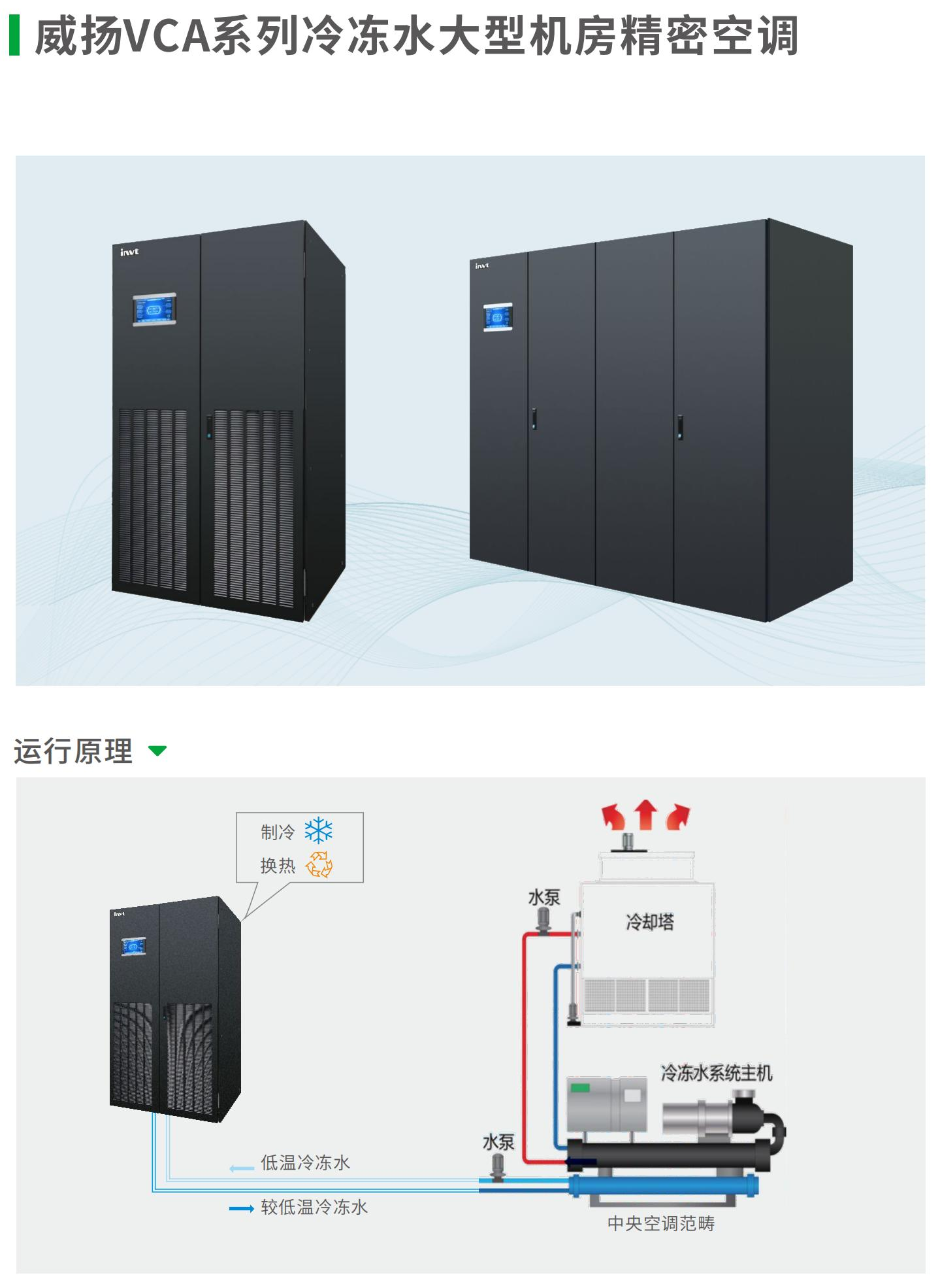 冷冻水大型机房精密空调-1