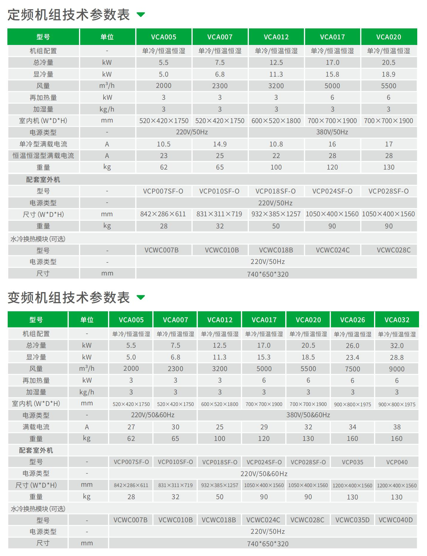 威扬VCA系列小型机房精密空调-2