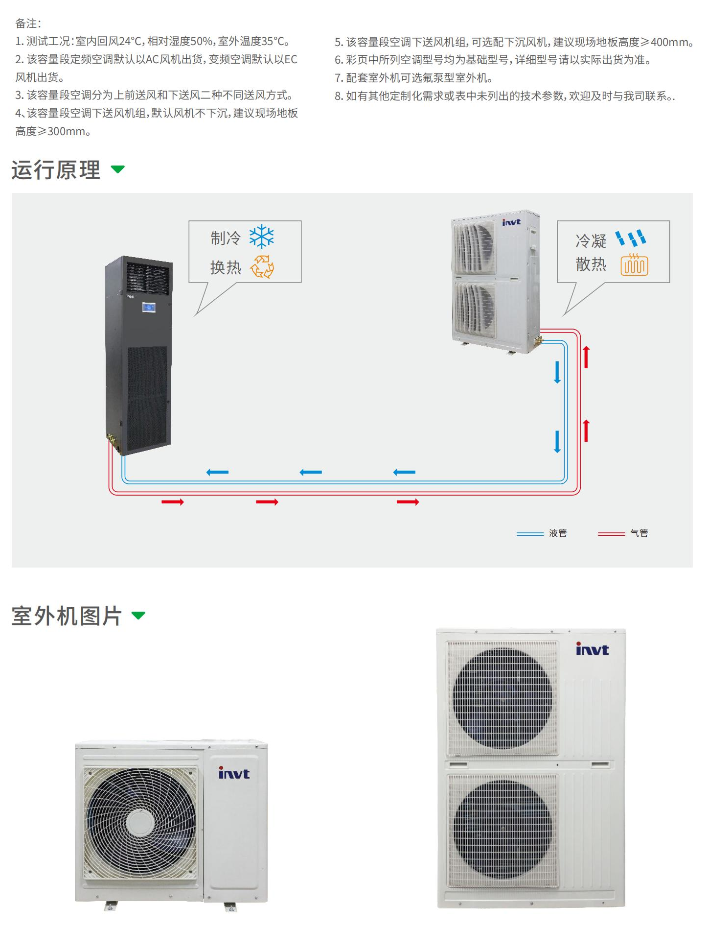 威扬VCA系列小型机房精密空调-3