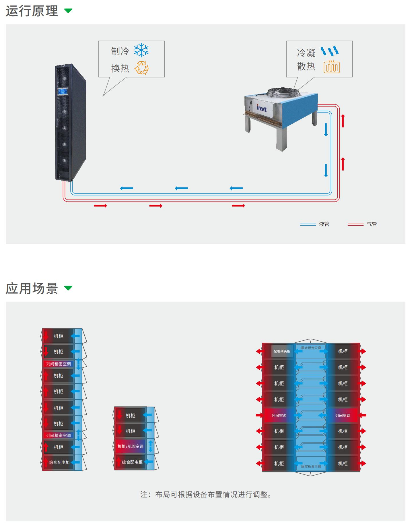 威易VCR风冷列间精密空调-3