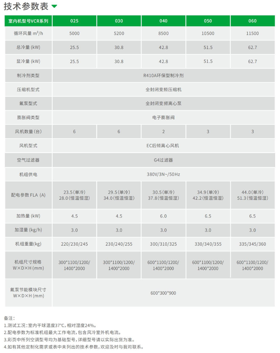 威易VCR氟泵列间精密空调-3