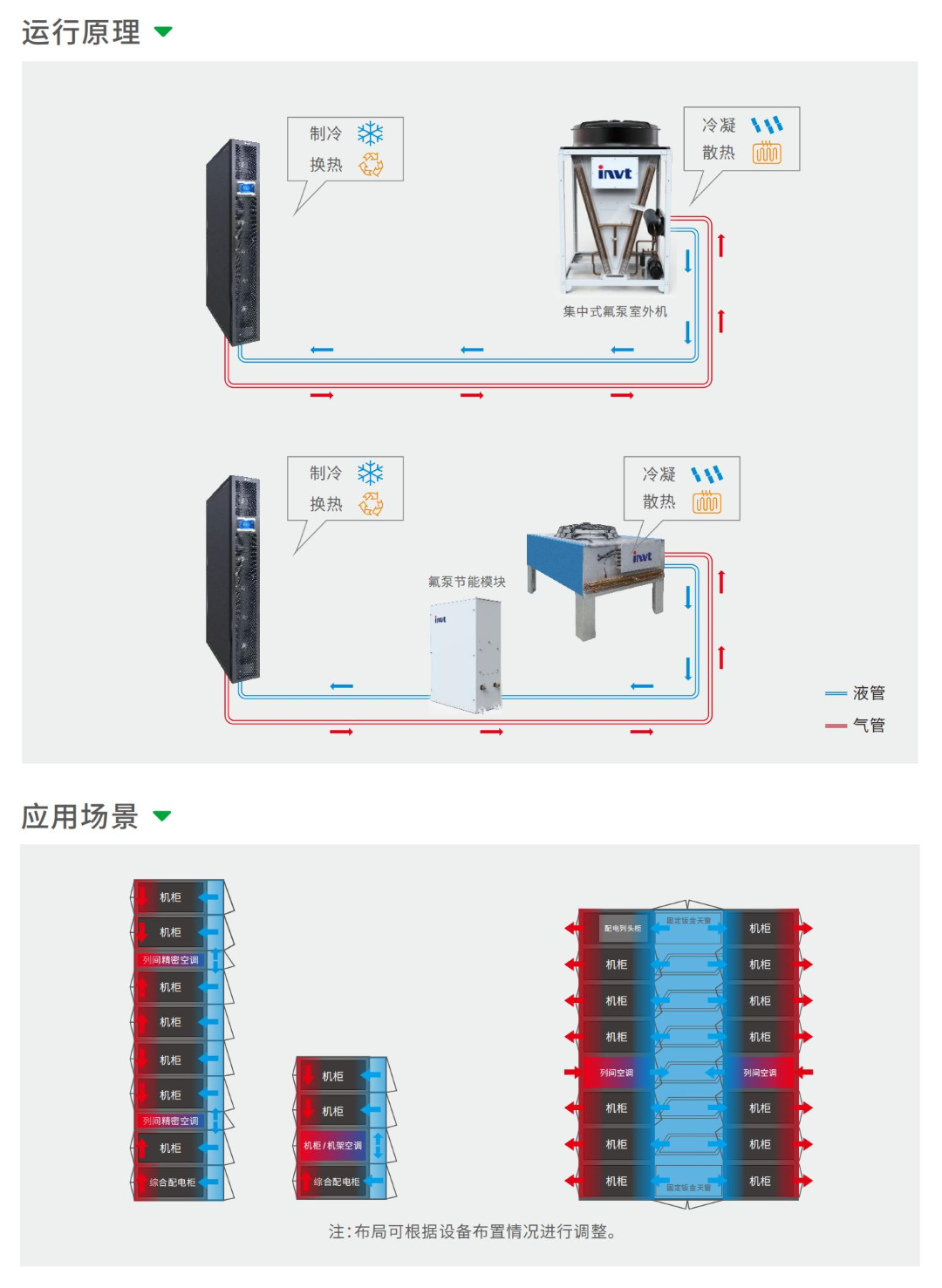威易VCR氟泵列间精密空调-4