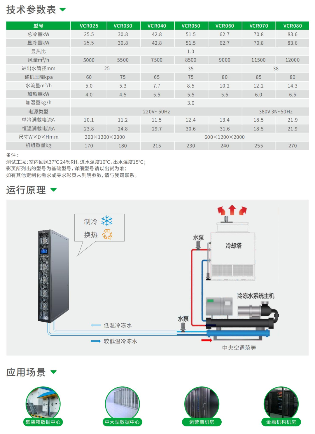 威易VCR氟泵列间精密空调-7