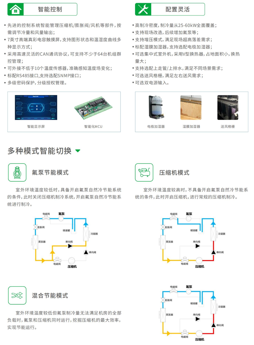 威易VCR氟泵列间精密空调-2