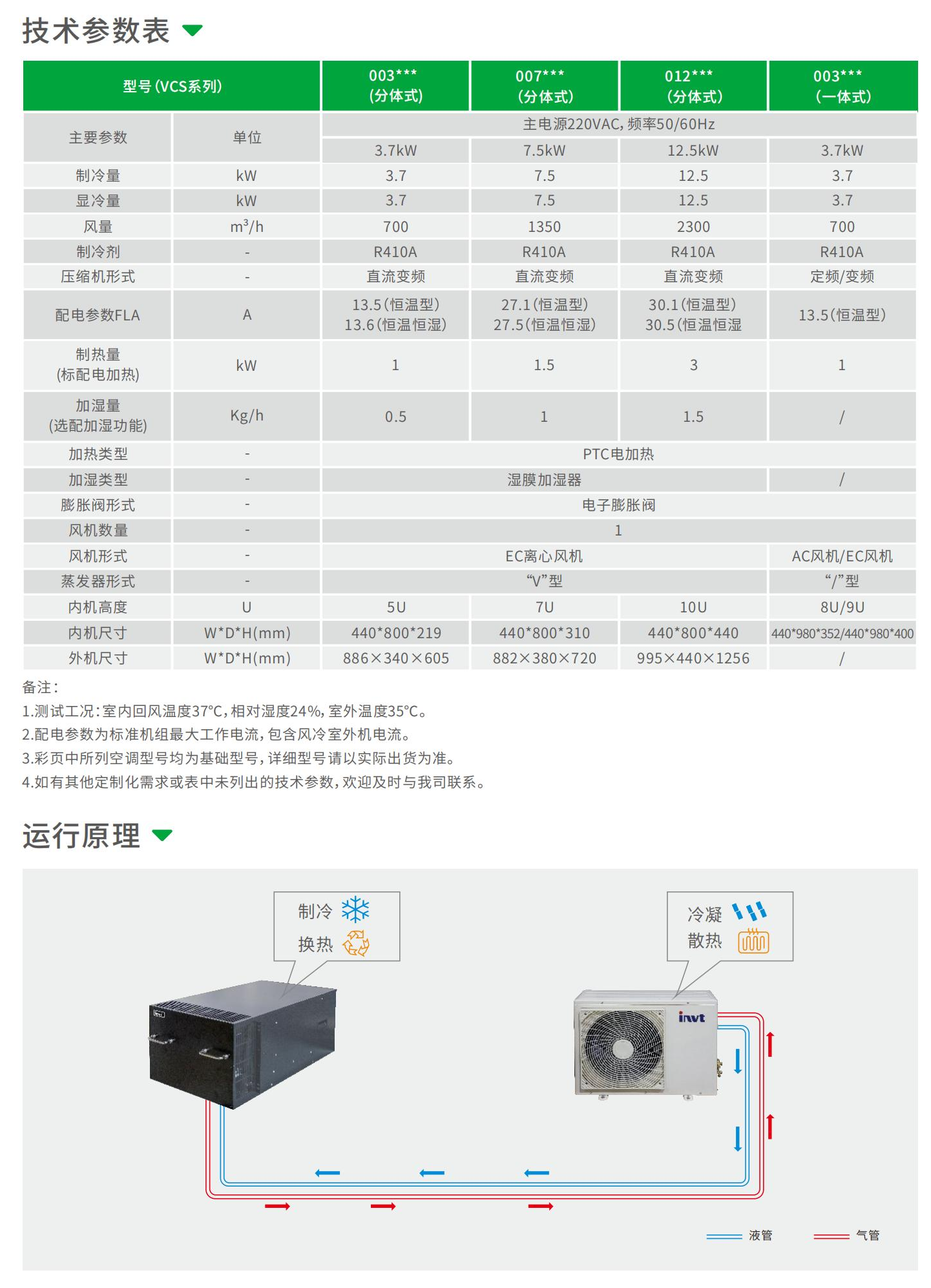 威捷VCS系列机架精密空调-2